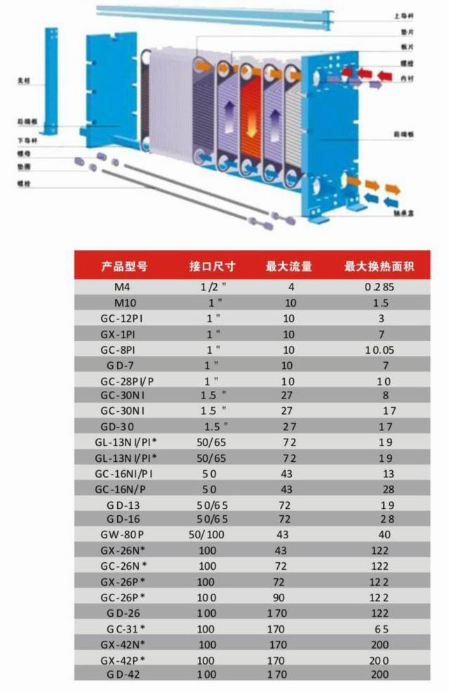 進(jìn)口板式換熱器1.jpg